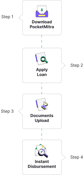 Loan steps mobile view