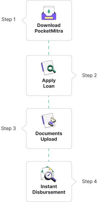 Loan steps mobile view